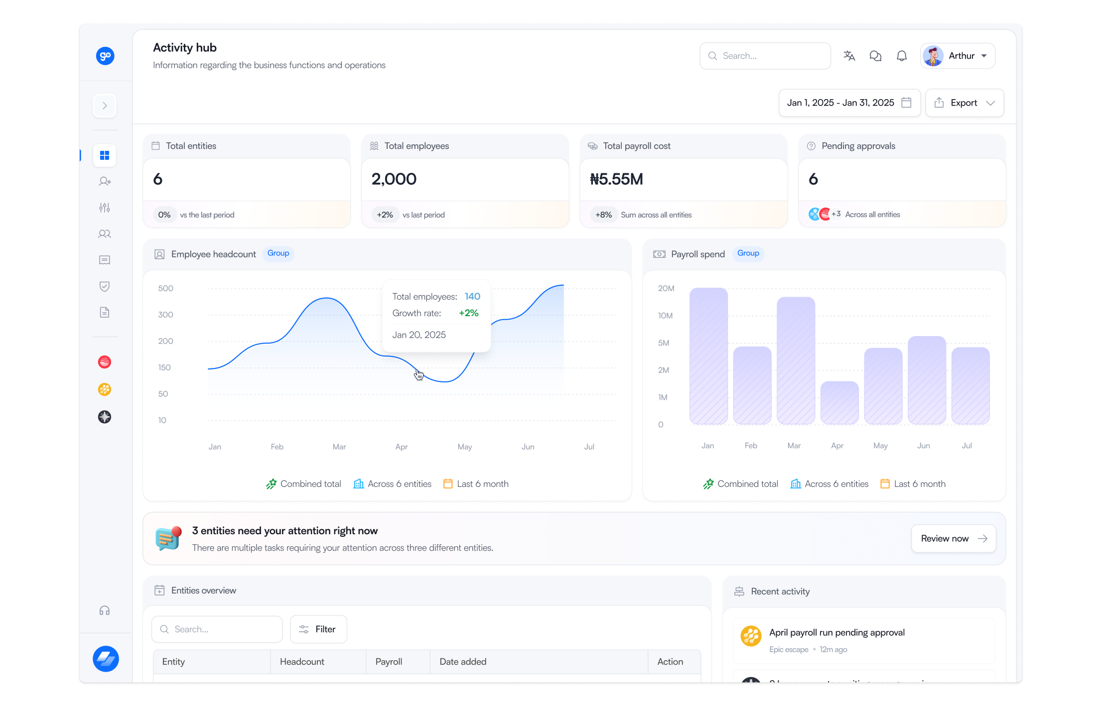 Gopaddi Analytics